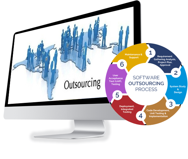 Outsourcing and Consulting in Hamilton